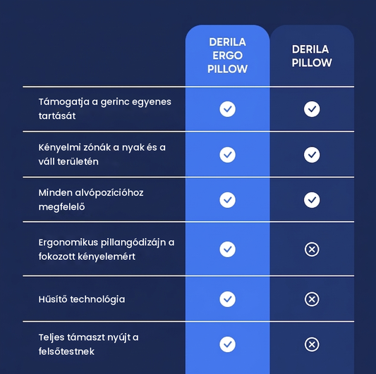 Derila párna oldalfekvőknek